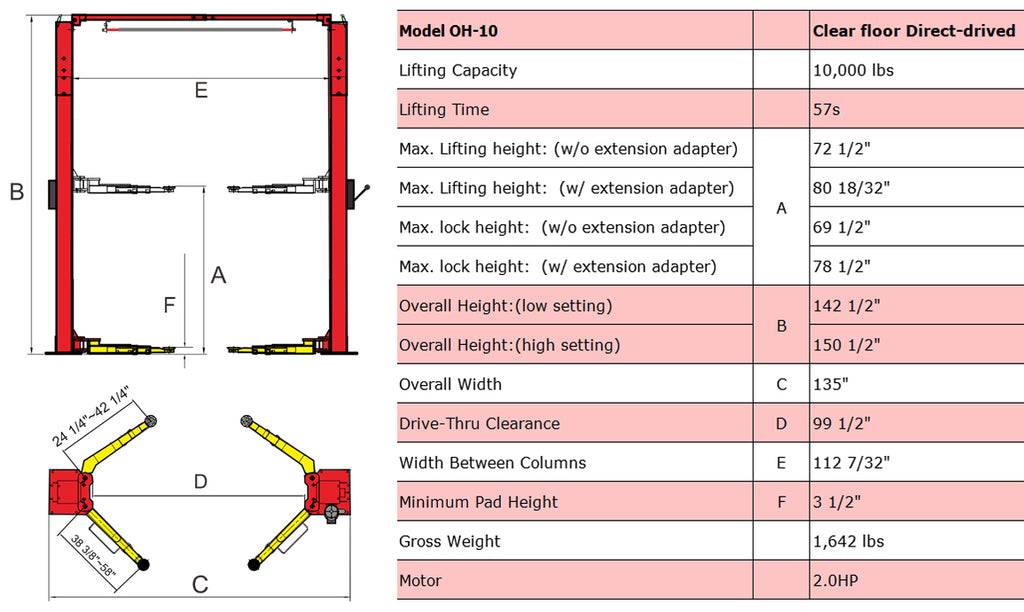 AMGO OH-10