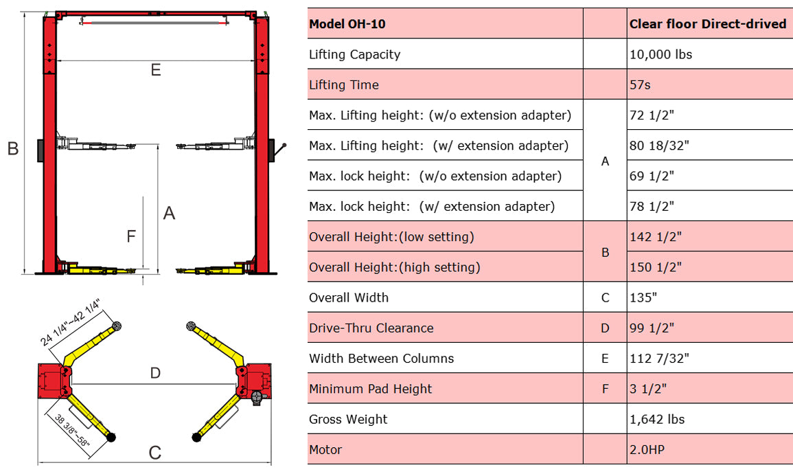 AMGO OH-10